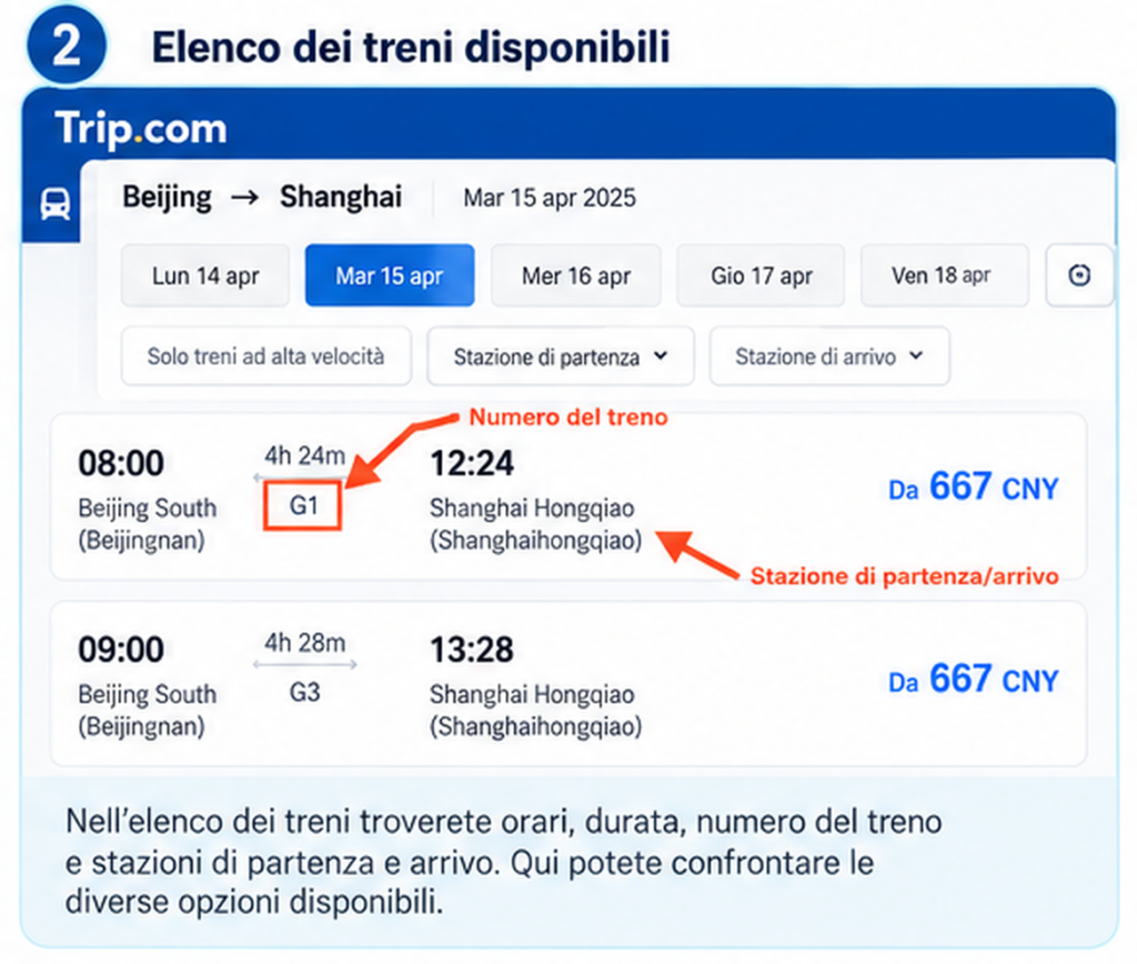 Elenco risultati ricerca treni Trip.com