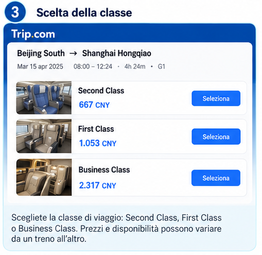 Scelta classe treni Cina